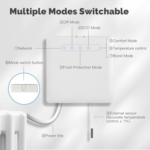 Smartes Heizthermostat mit Fernbedienung und Energieoptimierung und Überwachungs-App (A)