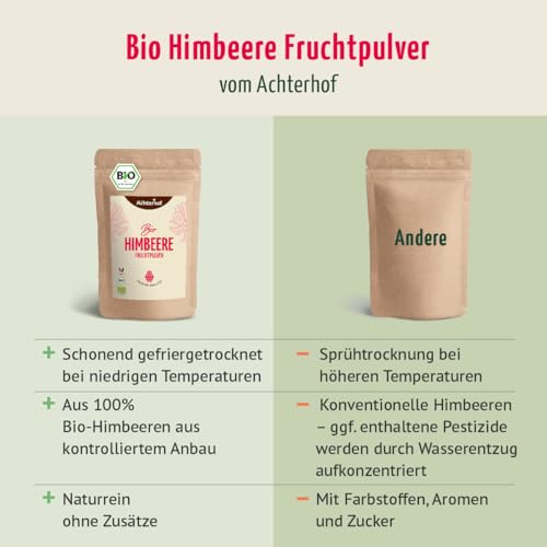 Fruchtpulver Himbeere Bio 100g | naturreines, aromatisches Fruchtpulver | aus 100% Bio-Himbeeren | für Shakes, Smoothies, Müslis uvm. | vom Achterhof
