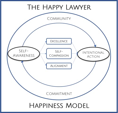 The Happy Lawyer Happiness Model - How Happiness Works (for Lawyers)