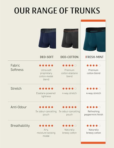 Image of DAMENSCH Men Solid Anti-Odour Peppermint Finish, Ultra Soft with Premium Shine EPP Classic Trunks