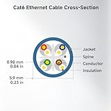 Cable Matters 5-Pack 10Gbps Snagless Short Cat6 Ethernet Cable 0.9m (Cat6 Cable, Cat 6 Cable) in Black 0.9 Meter - Image 9