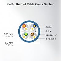 Cable Matters 160001-GRN-1x5 – Ansicht 9