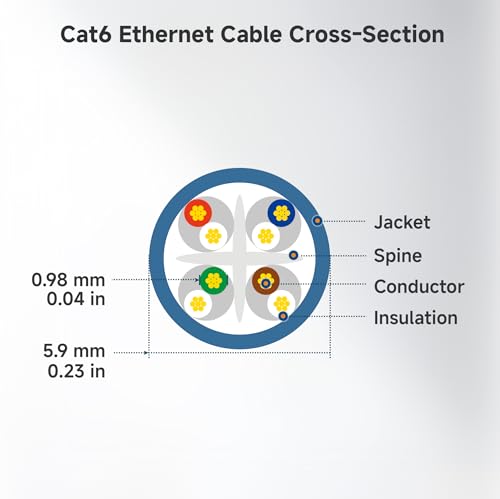 Cable Matters Cat6 Cable Ethernet 1ft Pack 5 miniatura 2