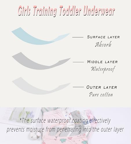 Sladatona Girls Potty Trainer Underwear Toddler Girls Briefs3