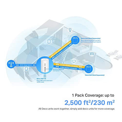 TP-Link Deco X50-4G V1, router de sistema WLAN Mesh para conexión estable 7