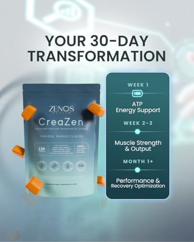 Zenos Health Fitness Support Bundle