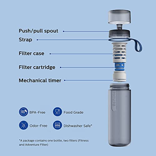 Bouteille d'eau active Philips GoZero anti chlore pour running et sport - 5