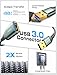 AINOPE 2 Pack USB Extensions Cable High Speed USB 3.0 Extension Cord Type A Male to Female Sturdy Braided Material Fast Data Transfer Compatible with USB Keyboard,Mouse,Flash Drive,Grey,6.6FT+6.6FT