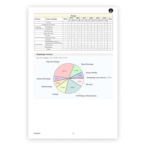 Image of SciAstra (National Enterance Screening Test) NEST PYQ Book 2018-2025 | NEST Previous Year Question Papers with Detailed Written Solutions & In-Depth ... Exam Preparation | Solved Papers & Mock Tests