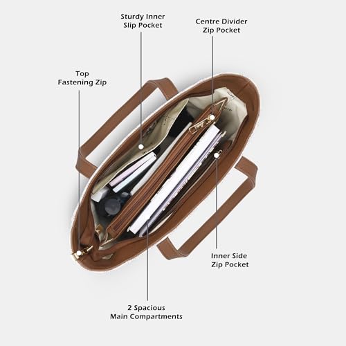 Product Variant View