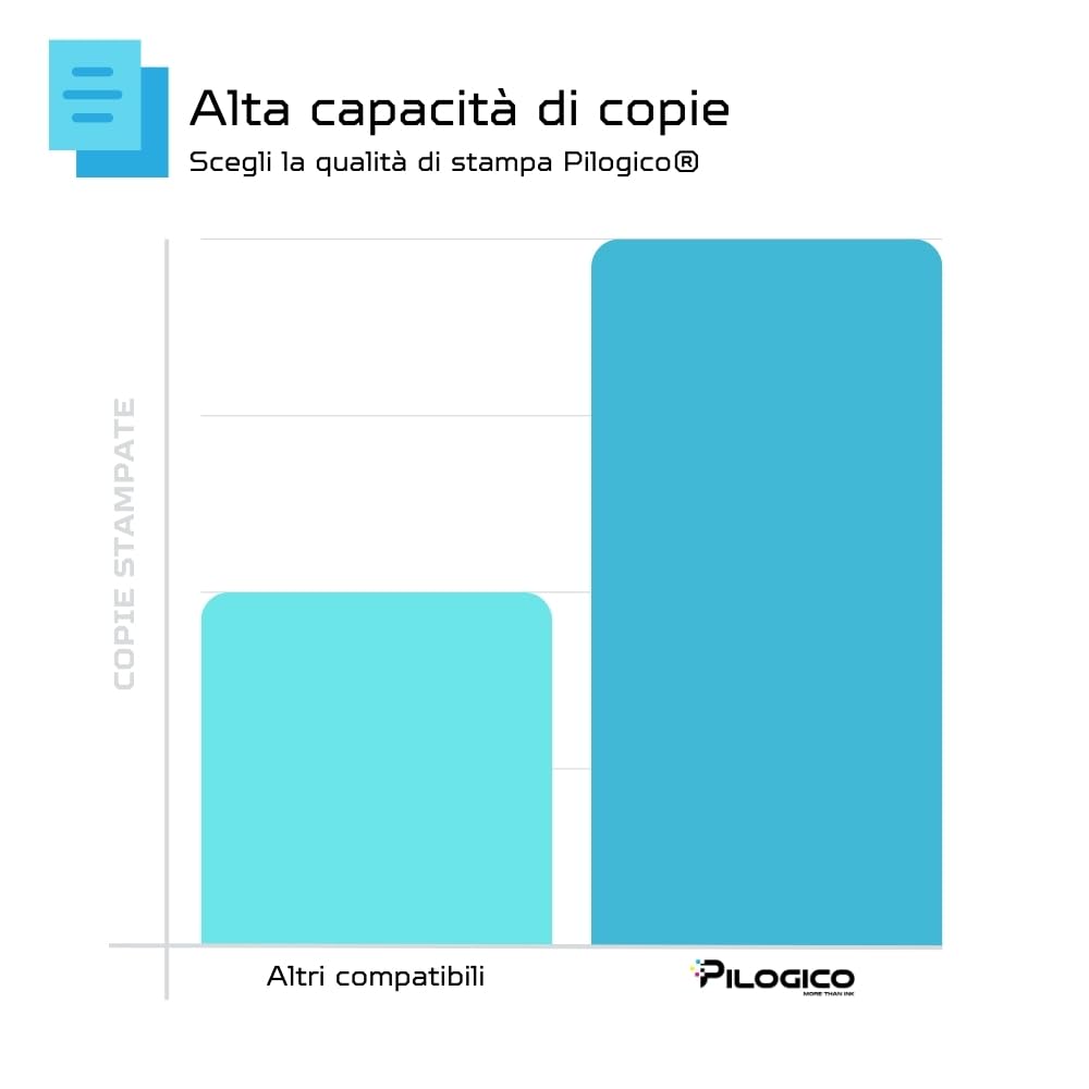 2 Toner Compatibile con Stampante HP CE285A 85A per HP LaserJet Pro P1102 P1102W M1212NF M1132 MFP M1217NFW M1132 M1212 M1130 P1100 M1136 M1210 M1210MFP M1134MFP M1134 M1137 MFP