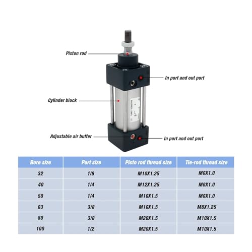 Cylindre magnetique double action alesage 32 mm SC32X100S - 3