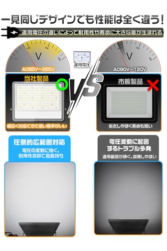 HIKARI LED投光器 500W 作業灯 led 屋外 IP67防水 420チップ 昼光色 6500K 極薄 85～265V 省エネ 軽量 看板 駐車場 倉庫 工事用ライト 豪雨対応 1個「A-CBD-FA-LED」 [5]