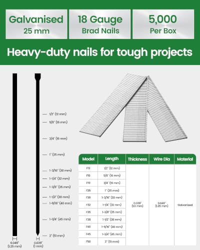 Image of meite 18 Gauge Brad Nails, 1 Inch 18GA Brad Nails(1 Case - 20 Boxes) | Galvanized Nails for Pneumatic, Electric Brad Nailer Gun