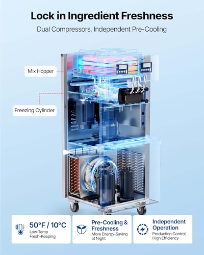 Pricing Options For Ice Cream Machines