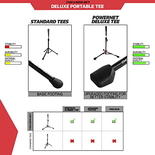 Powernet Coach's Bundle Ball Caddy + Tee + 2 Pack Heavy Weighted Training Balls For Baseball Softball | Focus On Hitting Drills | Improve Contact Rate Power And Follow Through (Royal Blue) #TOP3