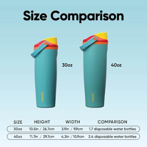 Image of Owala FreeSip Sway Insulated Stainless Steel Water Bottle with Two-Way Spout, Built-In Straw and Bucket Handle, Made for Travel, School, and Sports, 30oz, BPA Free, Leak Proof, Summer Sweetness
