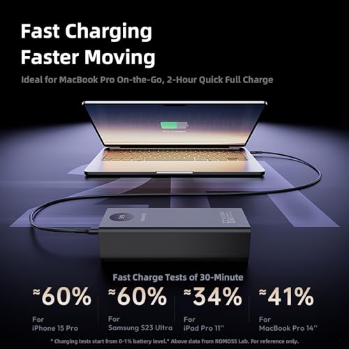 ROMOSS Power Bank, 27,000mAh Portable Laptop Charger with 65W USB C Fast Charging, External Battery Pack for iPhone 15/14, iPad, MacBook Pro, Samsung, Steam Deck, Dell XPS