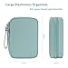 Bevegekos Tablet Accessories Case Bag, Travel Large Electronics Organizer for Chargers & Cords, Cables, 7.9 Inch Tablet, Airplane Essentials, 2 Layers (Mint Green)