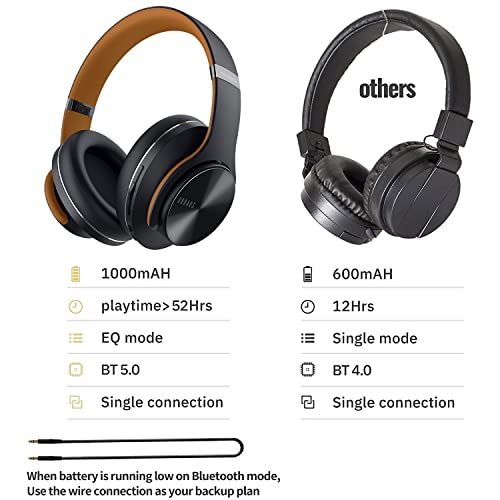 Doqaus Bluetooth Headphones Over Ear, 52 Hours Playtime Wireless Headphones With 3 Eq Modes,Hifi Stereo Headphones With Microphone And Soft Protein Earpads For Iphone/Tv/Pc/Home Office (Black-Brown) #TOP6
