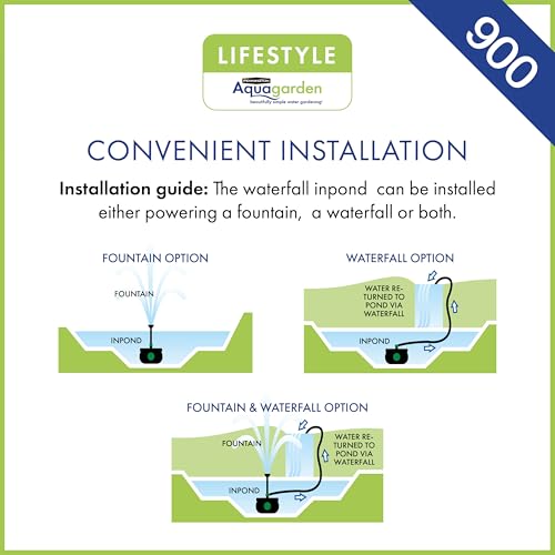 Aquagarden 8848 Pennington, Inpond 6 In 1 Pond & Water Pump thumb #9
