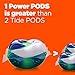 Tide Hygienic Clean Heavy 10x Duty Power PODS Laundry Detergent Soap Pods, Original, 48 count, For Visible and Invisible Dirt (Packaging May Vary)
