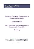  Outdoor Cooking Equipment & Household Ranges United States Summary: 2021 Economic Recovery Impact on Revenues & Financials (English Edition)