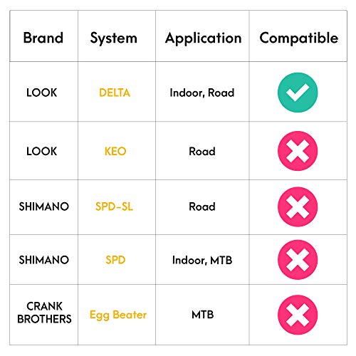 image for CyclingDeal Bike Cleats Compatible with Peloton & Look Delta - Indoor 