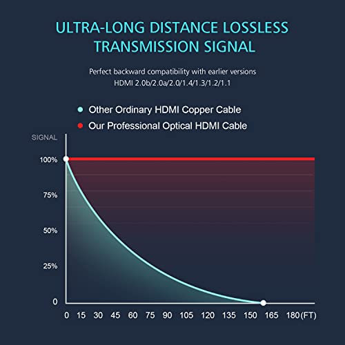 Aozistech 8K Hdmi 2.1 Fiber Optic Cable 50Ft 8K@60Hz 4K@120Hz 48Gbps Dynamic Hdr Earc Compatible With Ps5/4, Xbox Series X, Rtx 3080 3090, Lg C9 #TOP3