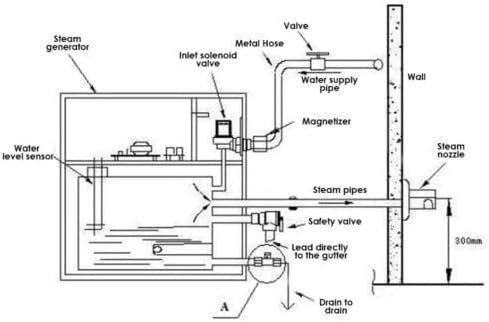 Miniatura 5 de calentador eléctrico de la piscina del calentador de agua de la bañera del balneario del termóstato de la piscina de 220V 3KW