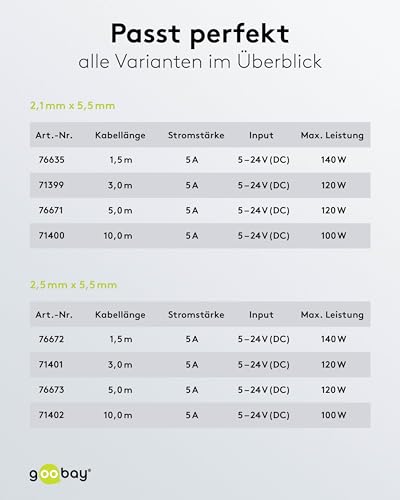 goobay DC Strom Verlängerungskabel (5,5 x 2,5 mm Stecker), 1,5m Netzteil Verlängerung ideal für LED-Streifen, Fritzbox, Router & Kameras, 5-24V, 5A Max, schwarz