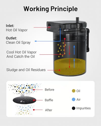 Evil Energy EV01298BK-CA Baffled Oil Catch Can,Oil Separator Catch Can 300Ml Universal Aluminum Black thumb #4