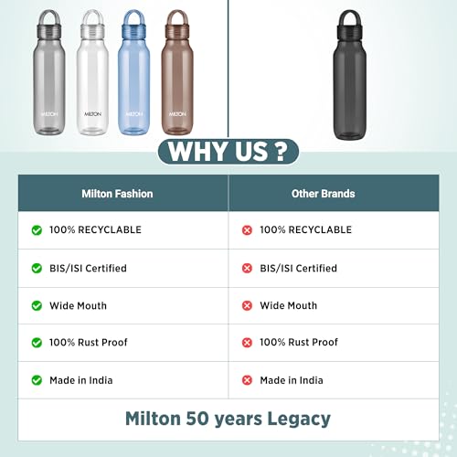 Image of MILTON Fashion 750 Pet water bottle, 670 ml|Tritan Plastic|Leak-Proof, BPA-Free, Sturdy Handle|Reusable Water bottle for fridge|Perfect for Office, Travel, Gym Tumbler Bottle for Men and Women, Black