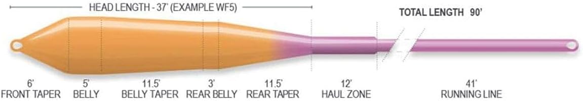 AIRFLO Ridge 2.0 SUPERFLO Power Taper WF3, Sunburst / Purple