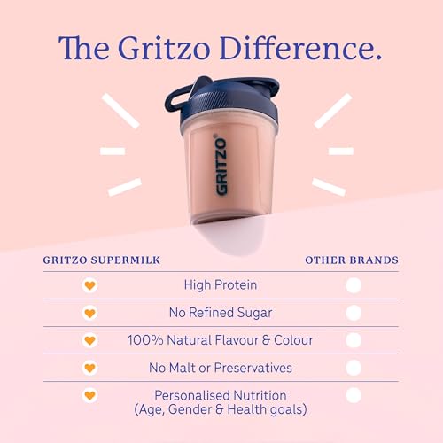 Image of Gritzo SuperMilk Overall Growth (13+ Girl), Cafe Mocha, 400g | 12g Protein with 20 Vitamins & Minerals | Zero Refined Sugar