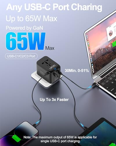 Image of Universal Travel Adapter GaN 65W Fast Charger, 3 USB-C (Each 65W) & 1 USB-A (PD 45W), 2500W AC Outlet, International Power Adapter for Europe, UK, US, Australia, Worldwide Travel Plug Adapter