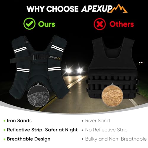 Image of APEXUP Weighted Vest Men Women, Weight Vest for Women Workout Equipment for Strength Training Running