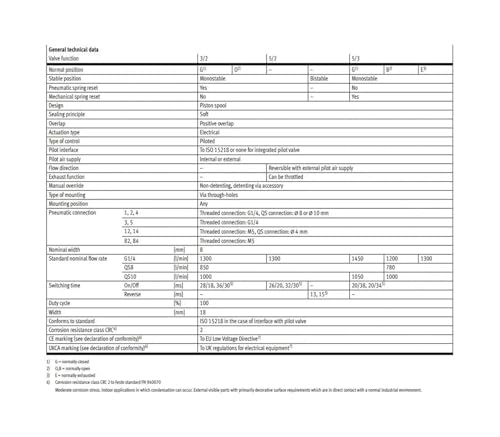 CPE18 170247 électrovanne 5J 5LS pour remplacement rapide machine 3/8 - 4