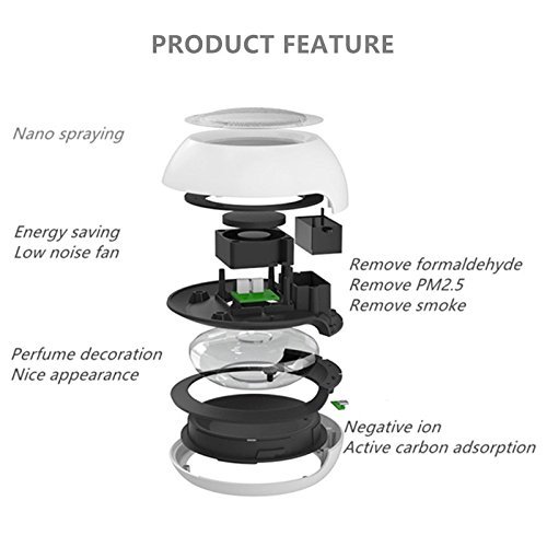 Purificador de aire de energía solar purificador de bola mágica ion negativo coche perfume removedor de humo multifunción