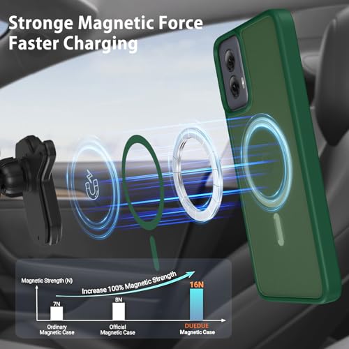 Coque Moto G Power 5G 2024 double couche rigide avec aimant intégré - 2