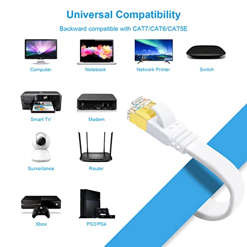 Image of CAT8 Ethernet Cable 20ft, High Speed 40Gbps 2000MHz SFTP Flat Internet Network LAN Cable with Gold Plated RJ45 Connector for Router, Modem, PC, Switches, Hub, Laptop, Gaming, Xbox (White, 20ft /6m)
