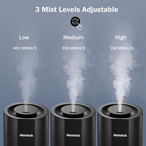 Homech Top Fill Humidifiers,4L Smart Air Humidifier with 3 Cool Mist Level Adjustable,AI Mode,12H Timer,Sleep Mode,28dB Quiet Ultrasonic Humidifiers for 15-40 Hours Run Time-Black (HM-AH005)