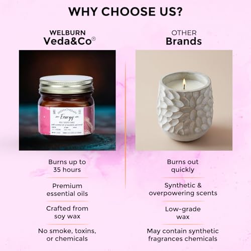 Image of Welburn Veda&Co Scented Wax Candle - Energy | Aromatherapy Jar Candle for Home Decor | Enhance Your Mood | Enhance Your Space with Soothing Scents (35 Hours Burn Time, 141gm),
