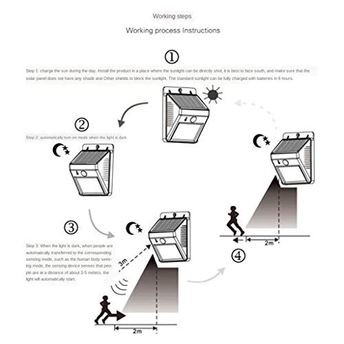 Sensor De Movimento PIR De Luz Solar Brilhante Para Decoração De Cerca De Jardim Doméstico