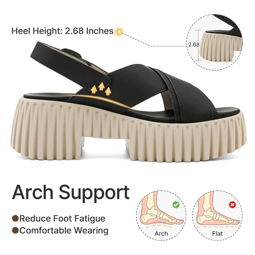 Image of UBFEN Womens Platform Sandals With Arch Support Comfy Walking Wedge Crisscross Band Summer Casual