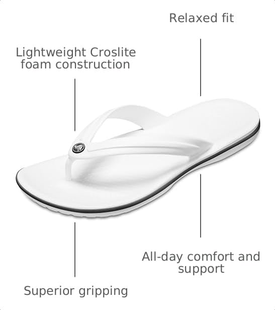 Image of Crocs Unisex Adult Crocband Flip Flop Sandal