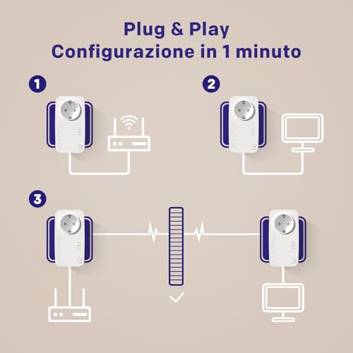 STRONG AV1000Mbps Kit Powerline con Pass-Through, Presa Integrata, Ripetitore Powerline Ethernet HomePlug AV2, Porte Gigabit, Plug & Play, Compatibile con Router, Modalità Risparmio Energe (PL1000S) - Immagine 5