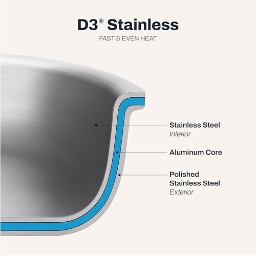 image for All-Clad All Clad- D3 12-inch Stainless Steel Frying Pan- 3-Ply Made i