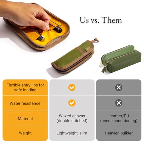 Image of LOCHBY Duo Pen Pouch | Slim and Elegant Pen Pouch, Durable Waxed Canvas, Lightly Padded for Fountain Pen and Mechanical Pencil, Compact Design Holds 2 Pens, for Everyday Carry