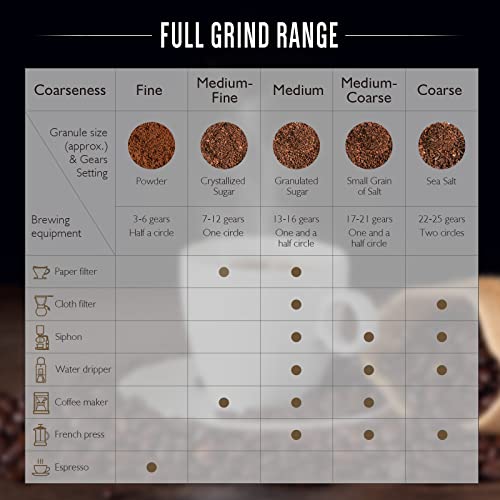 Soulhand Portable Coffee Grinder, 2-In-1 Electric & Manual Coffee Bean Grinder With Internal Adjustable Setting, Cnc Titanium Conical Burr For Espresso French Press Pour-Over And More #TOP7